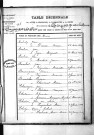 Tables décennales des mariages (1893-1902)