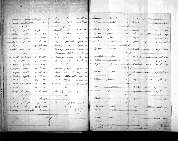 Tables décennales des mariages (1873-1882)