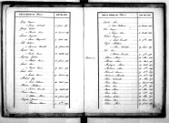 Tables décennales des naissances (1843-1852)