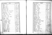 Tables décennales des décès (1883-1892)