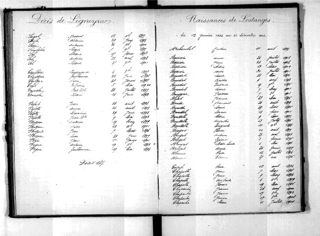 Tables décennales des décès (1893-1902)
