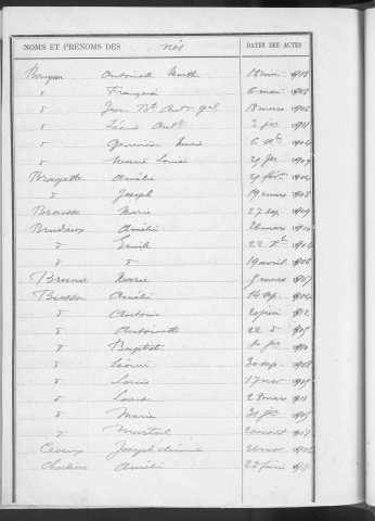 Tables décennales des naissances (1903-1912)