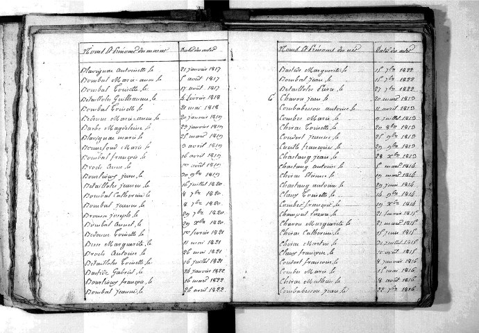 Tables décennales des naissances (1813-1822)