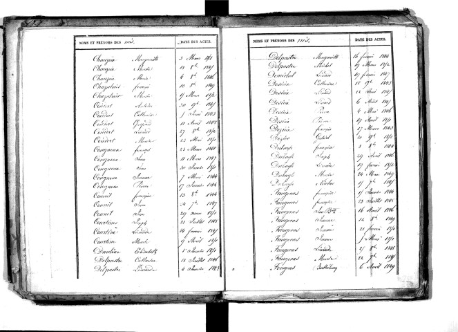 Tables décennales des naissances (1843-1852)
