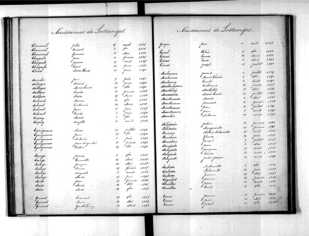 Tables décennales des naissances (1883-1892)