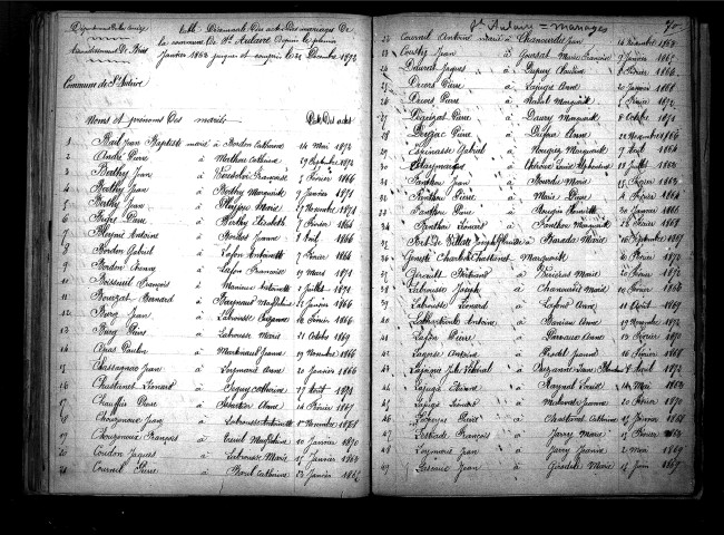 Tables décennales des mariages (1863-1872)