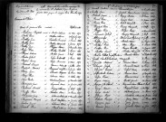 Tables décennales des mariages (1863-1872)