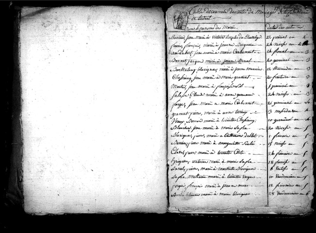 Tables décennales des naissances (1792-1802)