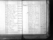 Tables décennales des naissances (1813-1822)