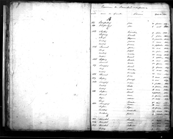 Tables décennales des mariages (1833-1842)