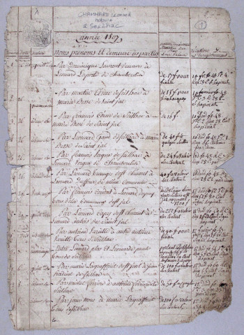 Répertoire chronologique : 26 janvier 1807-28 août 1817