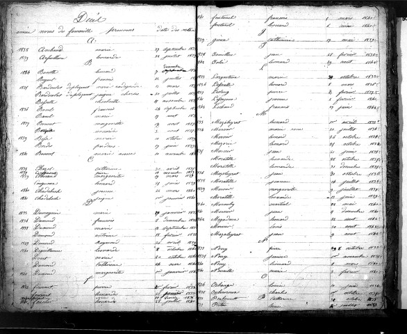 Tables décennales des mariages (1833-1842)