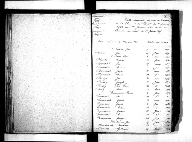 Tables décennales des naissances (1853-1862)