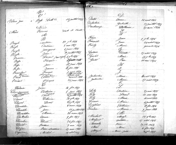Tables décennales des décès (1853-1862)