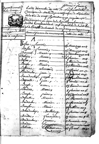 Tables décennales des naissances (1792-1802)