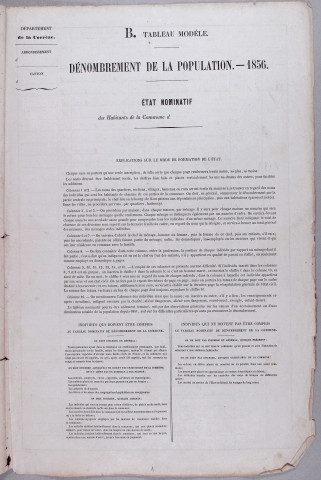 Population : résultat du dénombrement des habitants de la paroisse d'Hautefage (1790), listes nominatives (1856-1936).
