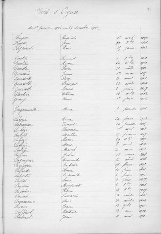 Tables décennales des décès (1903-1912)