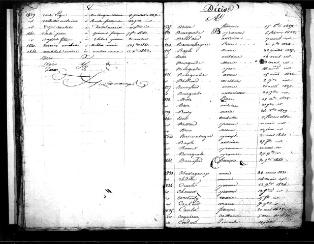Tables décennales des décès (1833-1842)