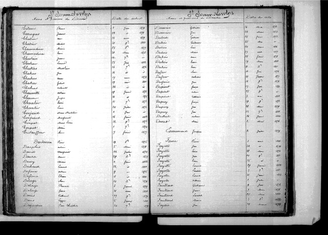 Tables décennales des décès (1873-1882)