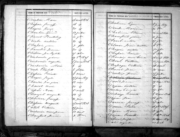Tables décennales des décès (1833-1842)