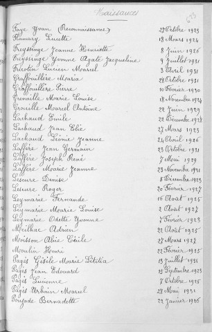 Tables décennales des naissances (1923-1932)