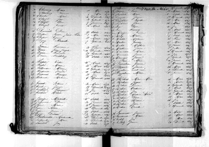 Tables décennales des mariages (1863-1872)