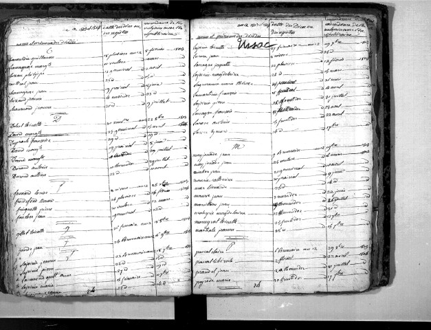 Tables décennales des décès (1803-1812)