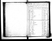 Tables décennales des naissances (1843-1852)
