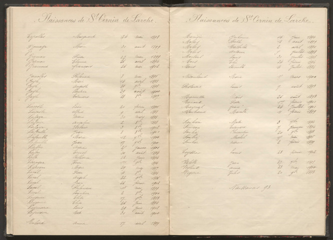 Tables décennales des naissances (1893-1902)
