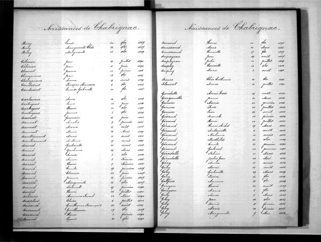 Tables décennales des naissances (1883-1892)