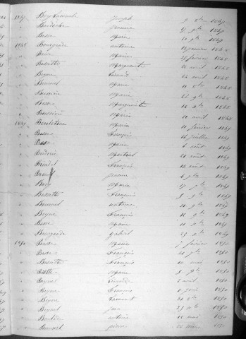 Tables décennales des décès (1843-1852)