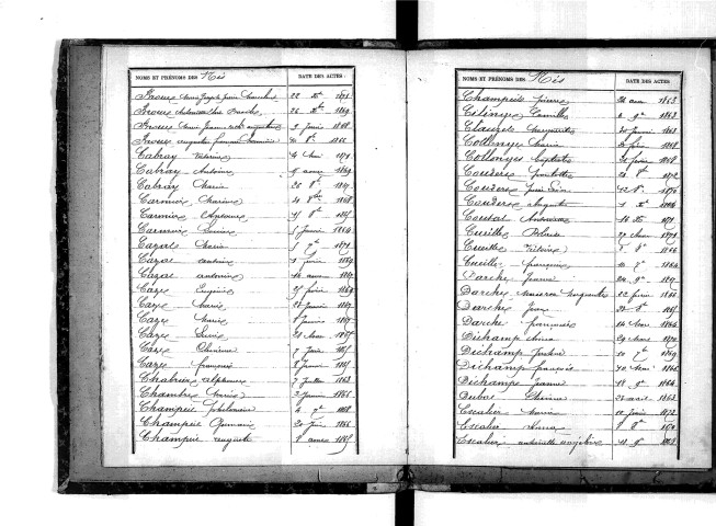 Tables décennales des naissances (1863-1872)