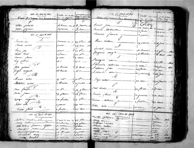 Tables décennales des naissances (1803-1812)