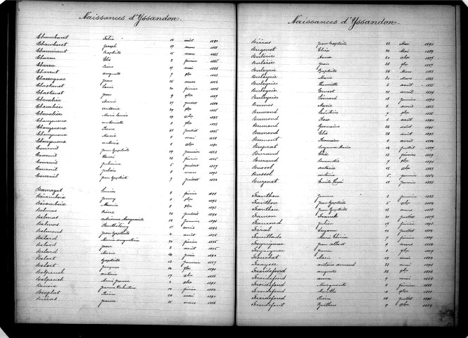 Tables décennales des naissances (1883-1892)