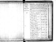 Tables décennales des mariages (1823-1832)