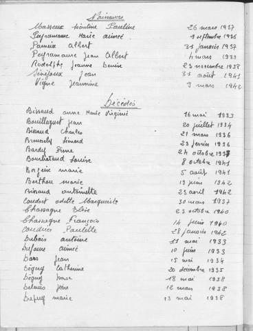 Tables décennales des naissances (1933-1942)