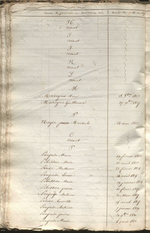 Tables décennales des naissances (1823-1832)