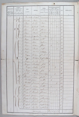 Population : listes nominatives. 1866-1911