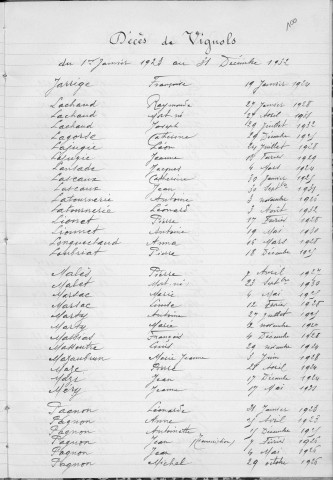 Tables décennales des décès (1923-1932)