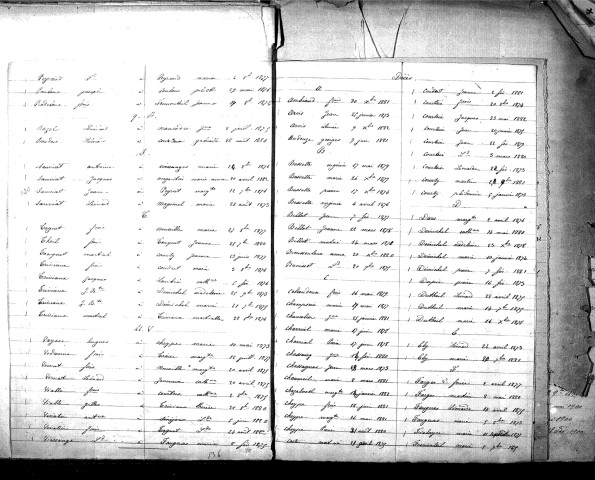 Tables décennales des décès (Ambiaud à Fromonteil) (1873-1882)