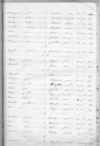 Tables décennales des mariages (1873-1882)
