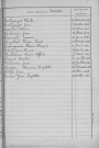 Tables décennales des décès (1923-1932)