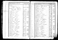 Tables décennales des naissances (1833-1842)