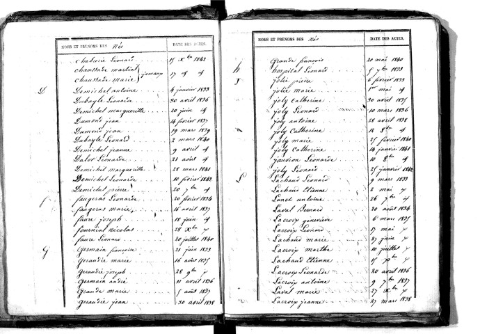 Tables décennales des naissances (1833-1842)