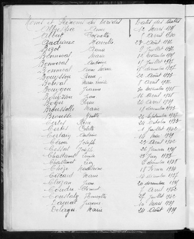 Tables décennales des mariages (1933-1942)