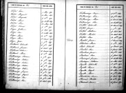 Tables décennales des décès (1843-1852)