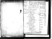 Tables décennales des mariages (1813-1822)