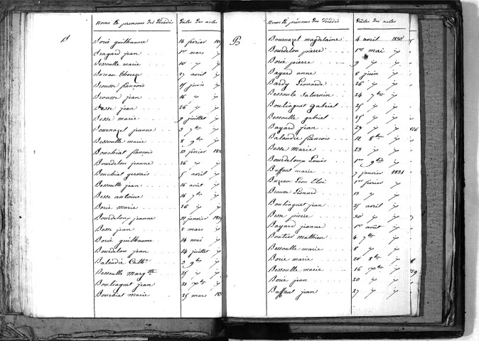 Tables décennales des décès (1823-1832)