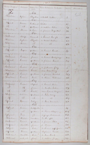 Répertoire alphabétique : E-O