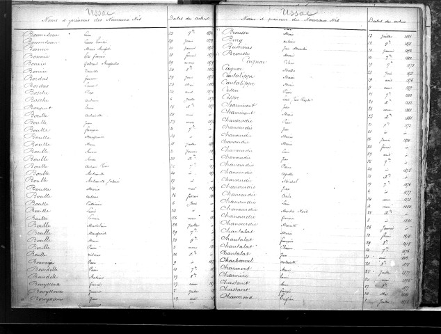 Tables décennales des naissances (1873-1882)
